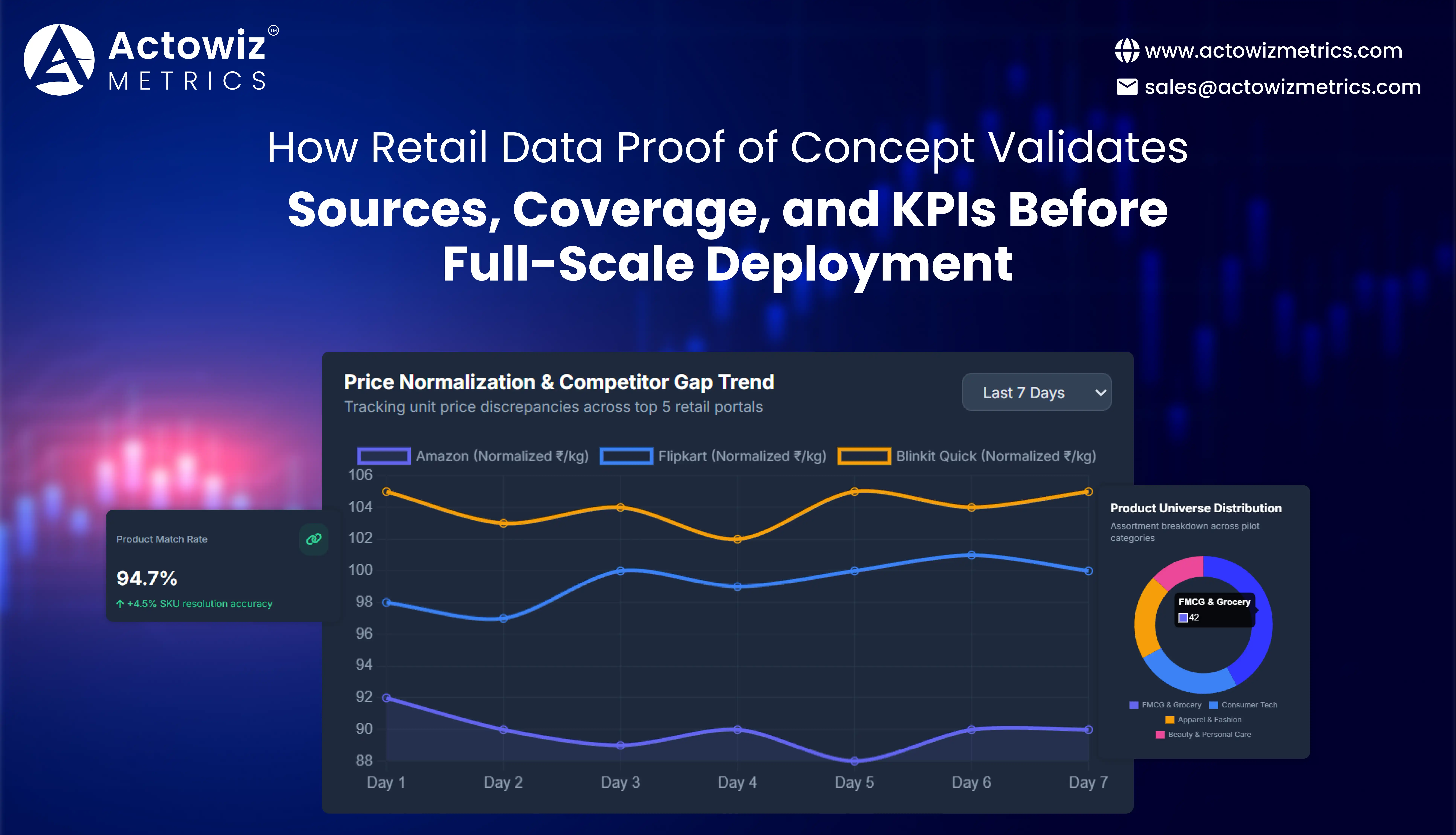 Retail Data Proof of Concept: Scope a Pilot That Ships